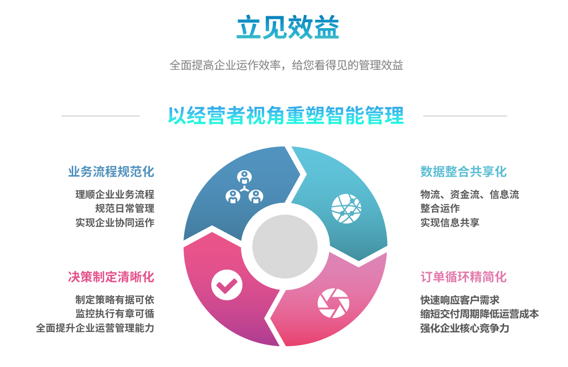 企业实施米兰app官网入口-米兰milan（中国）
要提前了解哪些方面?